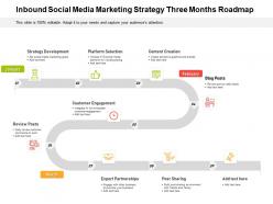Inbound social media marketing strategy three months roadmap