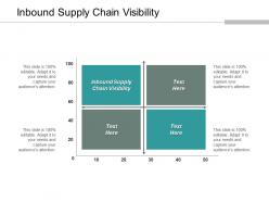 Inbound supply chain visibility ppt powerpoint presentation styles images cpb