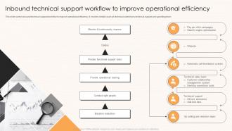 Inbound Technical Support Workflow To Improve Operational Efficiency