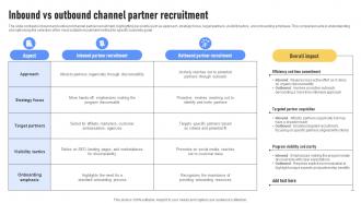 Inbound Vs Outbound Channel Partner Recruitment