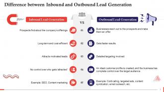 Inbound Vs Outbound Lead Generation Training Ppt