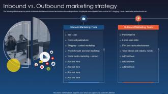 Inbound Vs Outbound Marketing Strategy