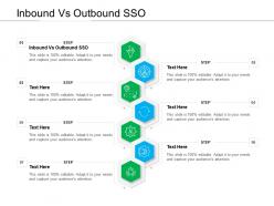 Inbound vs outbound sso ppt powerpoint presentation professional example cpb