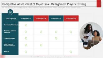 Inbox Management Tools Funding Elevator Competitive Assessment Email Management