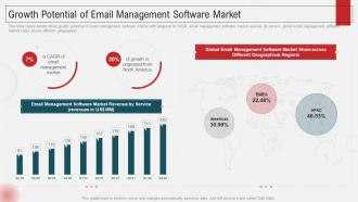 Inbox Management Tools Funding Elevator Growth Potential Of Email Management