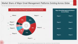 Inbox Management Tools Funding Elevator Market Share Of Major Email Management