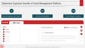 Inbox Management Tools Investor Funding Elevator Pitch Deck Ppt Template