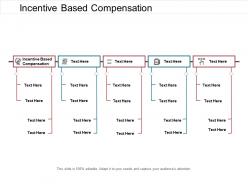 Incentive based compensation ppt powerpoint presentation gallery gridlines cpb