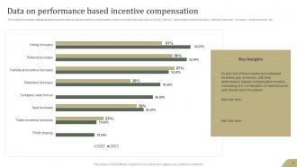 Incentive Compensation Powerpoint PPT Template Bundles Informative Impactful