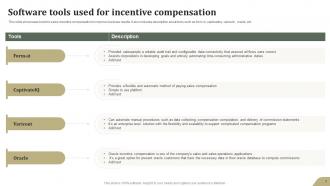 Incentive Compensation Powerpoint PPT Template Bundles Professionally Impactful