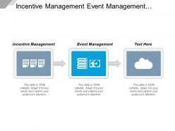 Incentive management event management performance improvement organizational development cpb