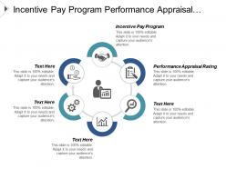 Incentive pay program performance appraisal rating instant marketing cpb