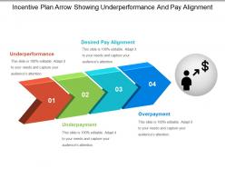 Incentive Plan Arrow Showing Underperformance And Pay Alignment