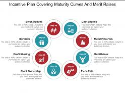 Incentive Plan Covering Maturity Curves And Merit Raises
