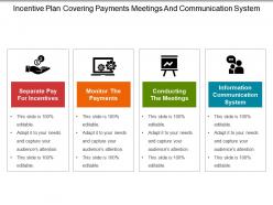 Incentive plan covering payments meetings and communication system