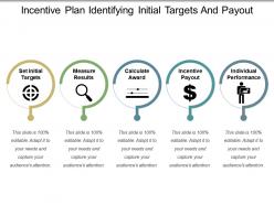 Incentive plan identifying initial targets and payout