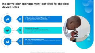 Incentive Plan Management Activities For Medical Device Sales