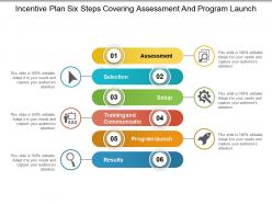 Incentive plan six steps covering assessment and program launch