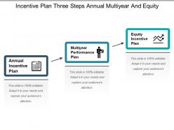Incentive plan three steps annual multiyear and equity