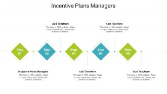 Incentive Plans Managers In Powerpoint And Google Slides Cpb