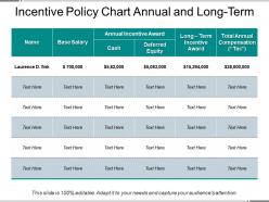 Incentive policy chart annual and long term