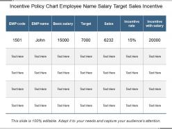 Incentive policy chart employee name salary target sales incentive