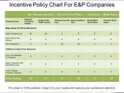 Incentive Policy Chart For E And P Companies