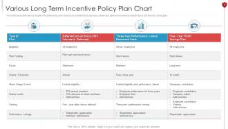 Incentive Policy Chart Powerpoint Ppt Template Bundles