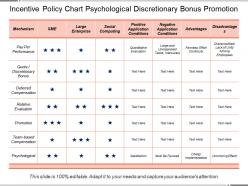 Incentive policy chart psychological discretionary bonus promotion