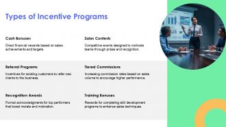 Incentive Programs To Drive Sales Performance PPT Designs AT Graphical Images