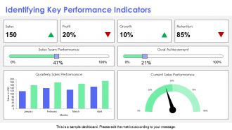Incentive Programs To Drive Sales Performance PPT Designs AT Aesthatic Images