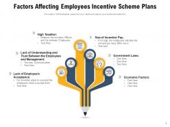 Incentive Scheme Analytics Government Successful Employee Communication Workforce