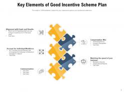 Incentive Scheme Analytics Government Successful Employee Communication Workforce
