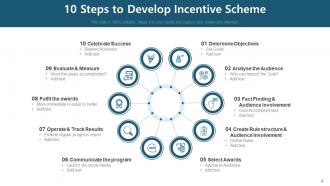 Incentive Scheme Business Implementation Success Measure Communicate