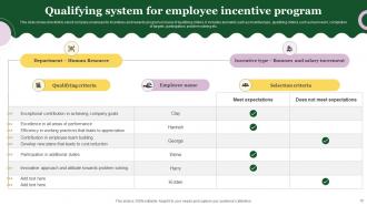 Incentive System Powerpoint Ppt Template Bundles Impressive Slides