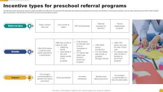 Incentive Types For Preschool Referral Programs Kids School Promotion Plan Strategy SS V
