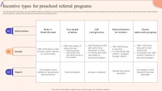 Incentive Types For Strategic Guide To Promote Early Childhood Strategy SS V