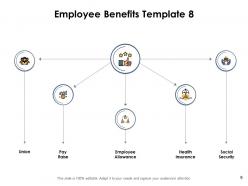 Incentives And Benefits For Employee Engagement Powerpoint Presentation Slides