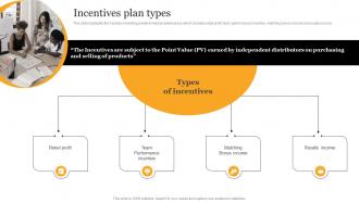 Incentives Plan Types Network Marketing Company Profile CP SS V