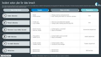 Incident Action Plan For Data Breach