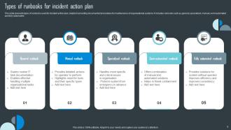 Incident Action Plan Powerpoint Ppt Template Bundles Editable Designed
