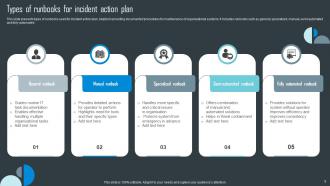 Incident Action Plan Powerpoint Ppt Template Bundles Editable Designed