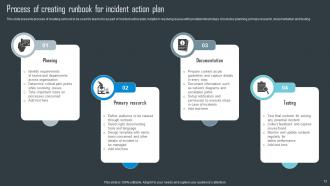 Incident Action Plan Powerpoint Ppt Template Bundles Compatible Designed
