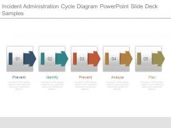 Incident administration cycle diagram powerpoint slide deck samples