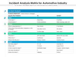 Incident analysis matrix for automotive industry