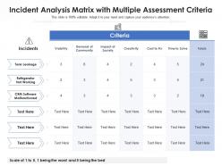 Incident analysis matrix with multiple assessment criteria