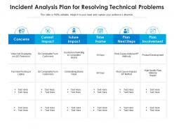 Incident analysis plan for resolving technical problems