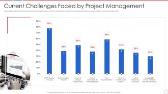Incident and problem management process current challenges faced by project management