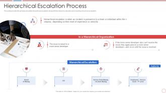 Incident and problem management process hierarchical escalation process