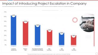 Incident and problem management process impact of introducing project escalation in company